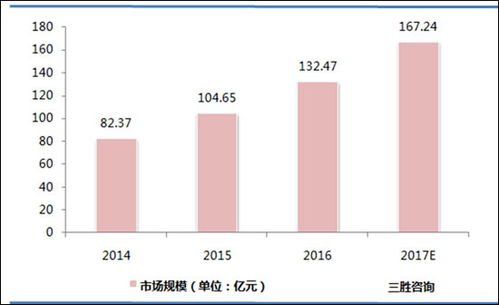 2016年中國大數據市場 增速顯著，互聯網企業引領數據服務新浪潮