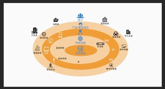革新 數字科技，比我們想的還重要